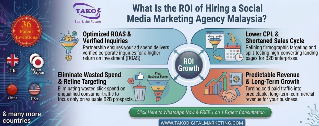 social media marketing agency Malaysia