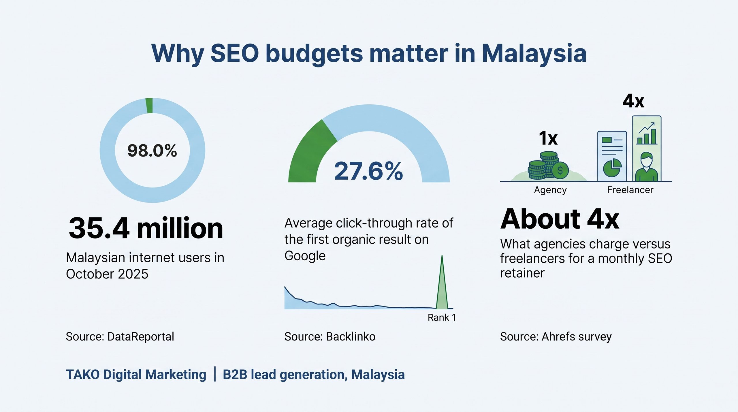 Cheap SEO website marketing
