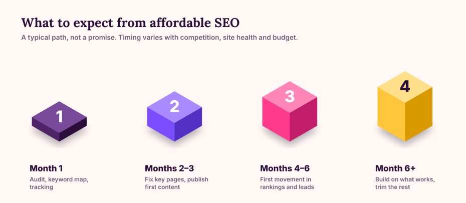 Affordable SEO