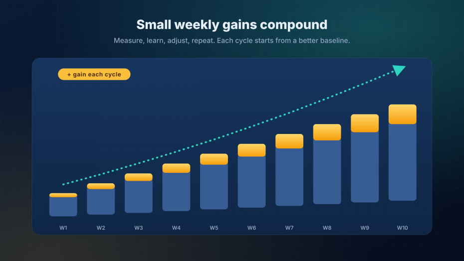performance marketing optimization