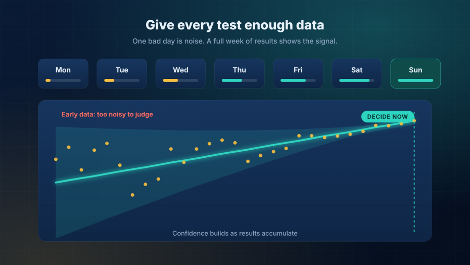 performance marketing optimization
