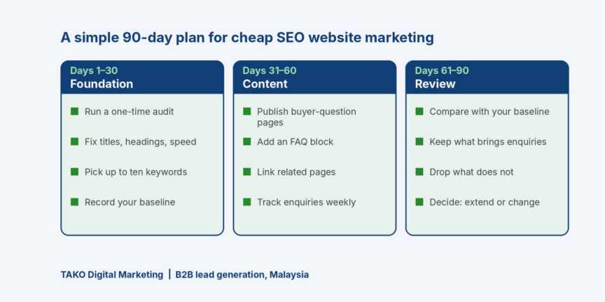 Cheap SEO website marketing