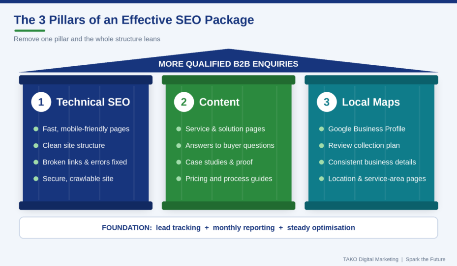 SEO package for small business