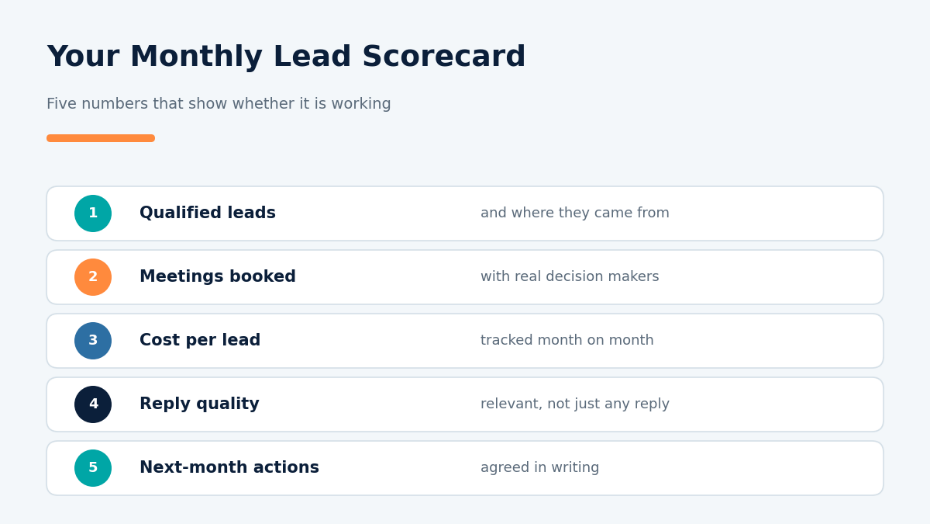  Lead Generation Company in Malaysia