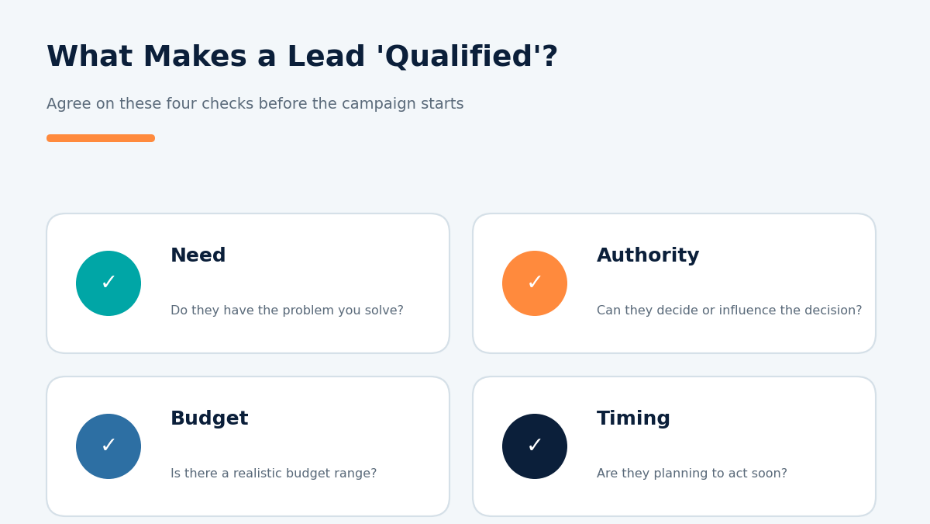 Lead Generation Company in Malaysia