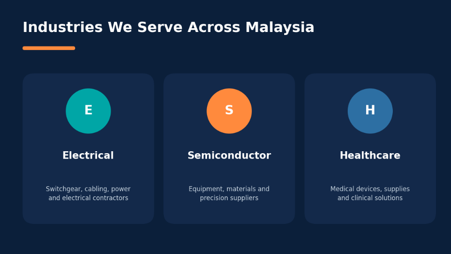 lead generation company in Malaysia