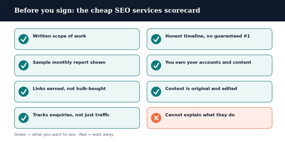 cheap SEO services