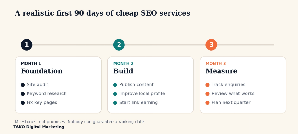 Cheap SEO Services