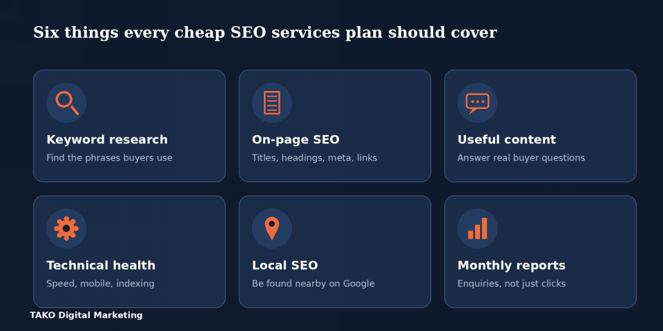 Cheap SEO Services