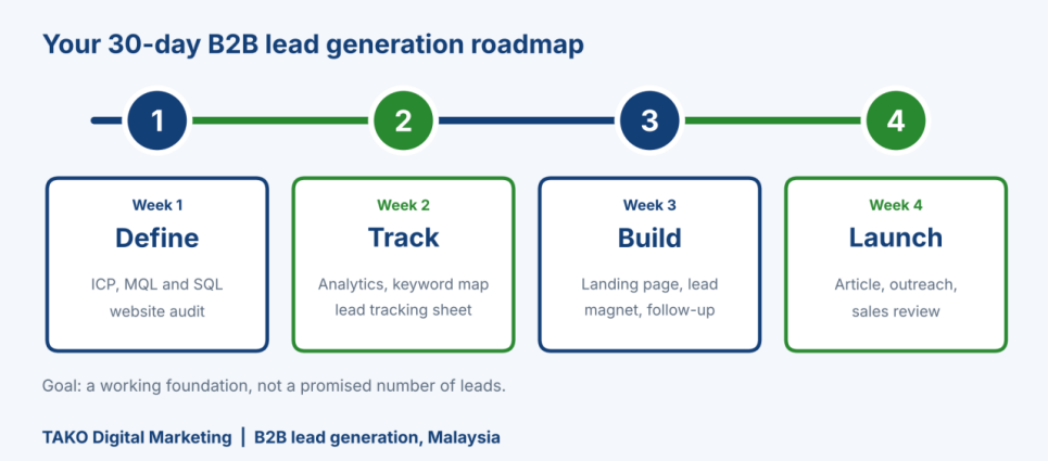 B2B Lead Generation Malaysia