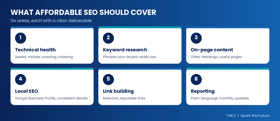 Cheap SEO Company