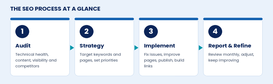 cheap SEO company