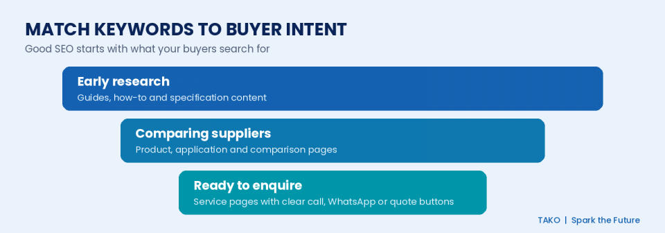Cheap SEO Company