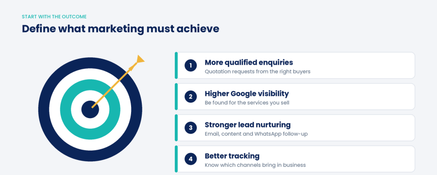 How to Choose a Digital Marketing Agency