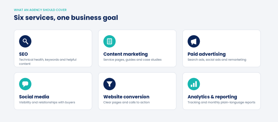 How to Choose a Digital Marketing Agency