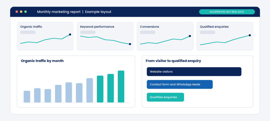 How to Choose a Digital Marketing Agency