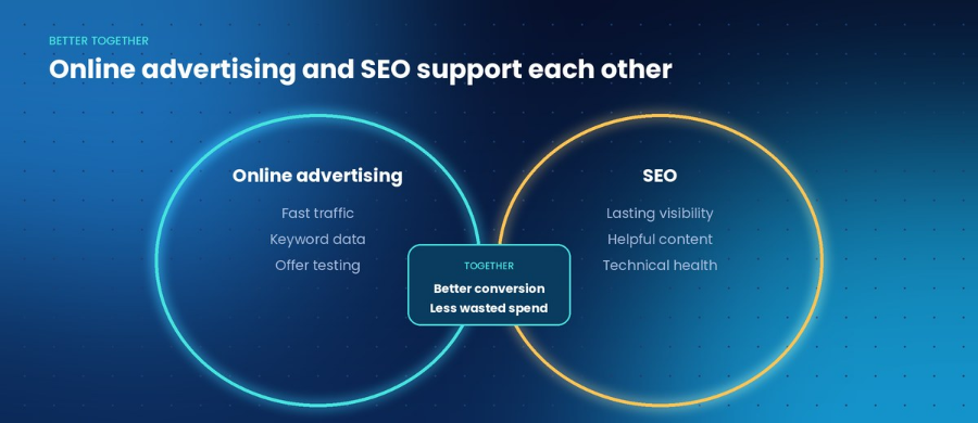 Online Advertising Agency Malaysia