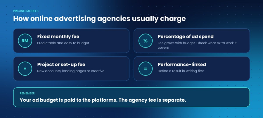 Online Advertising Agency Malaysia