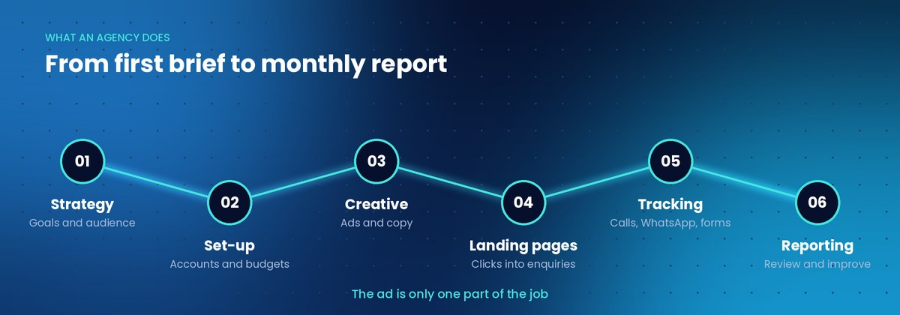 Online Advertising Agency Malaysia