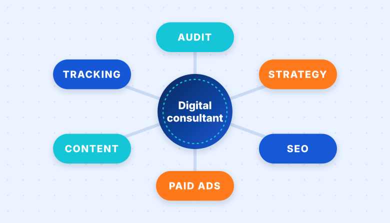 digital marketing consultant