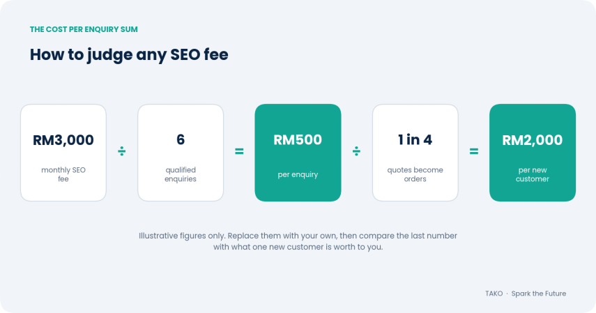 Cheap SEO Malaysia