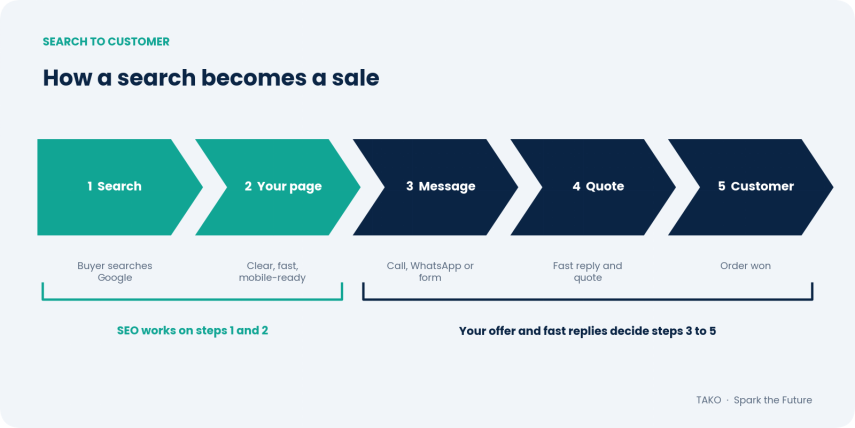 Cheap SEO Malaysia