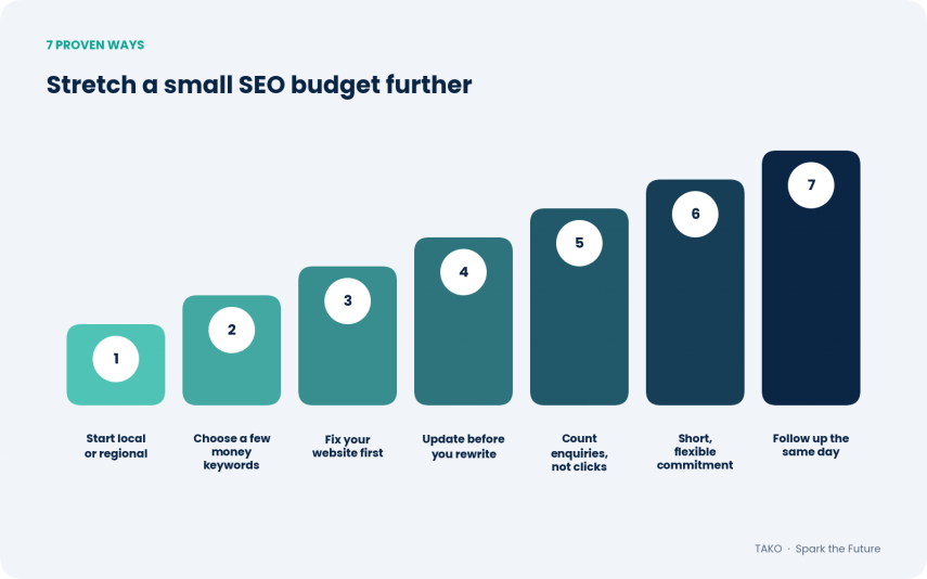 Cheap SEO Malaysia