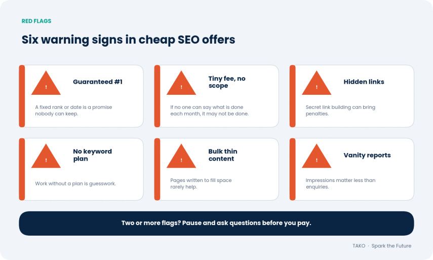 Cheap SEO Malaysia