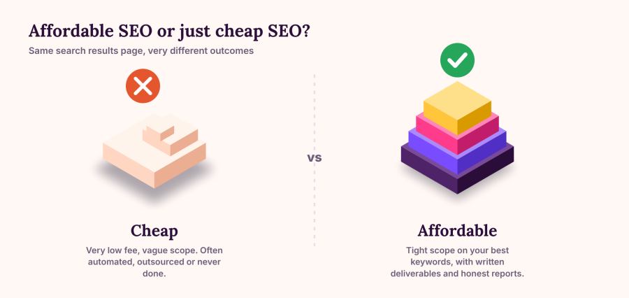 Affordable SEO