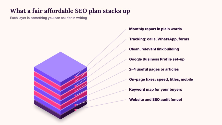  Affordable SEO
